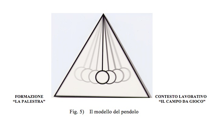 I due principi di efficacia di ogni progetto formativo