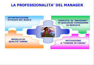 La formazione manageriale