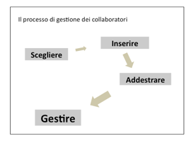Approccio dinamico 3.0 alla gestione dei collaboratori