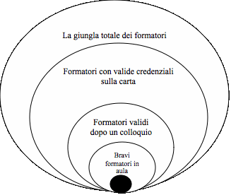 società_di_formazione_aziendale