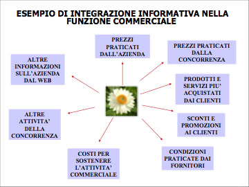 Informazioni sparse e frammentate 